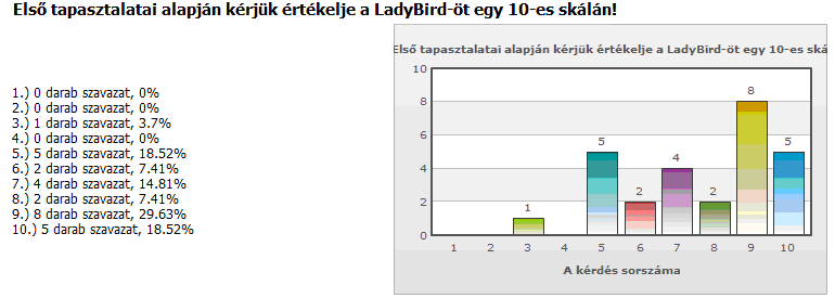 Eredmények Eredmények